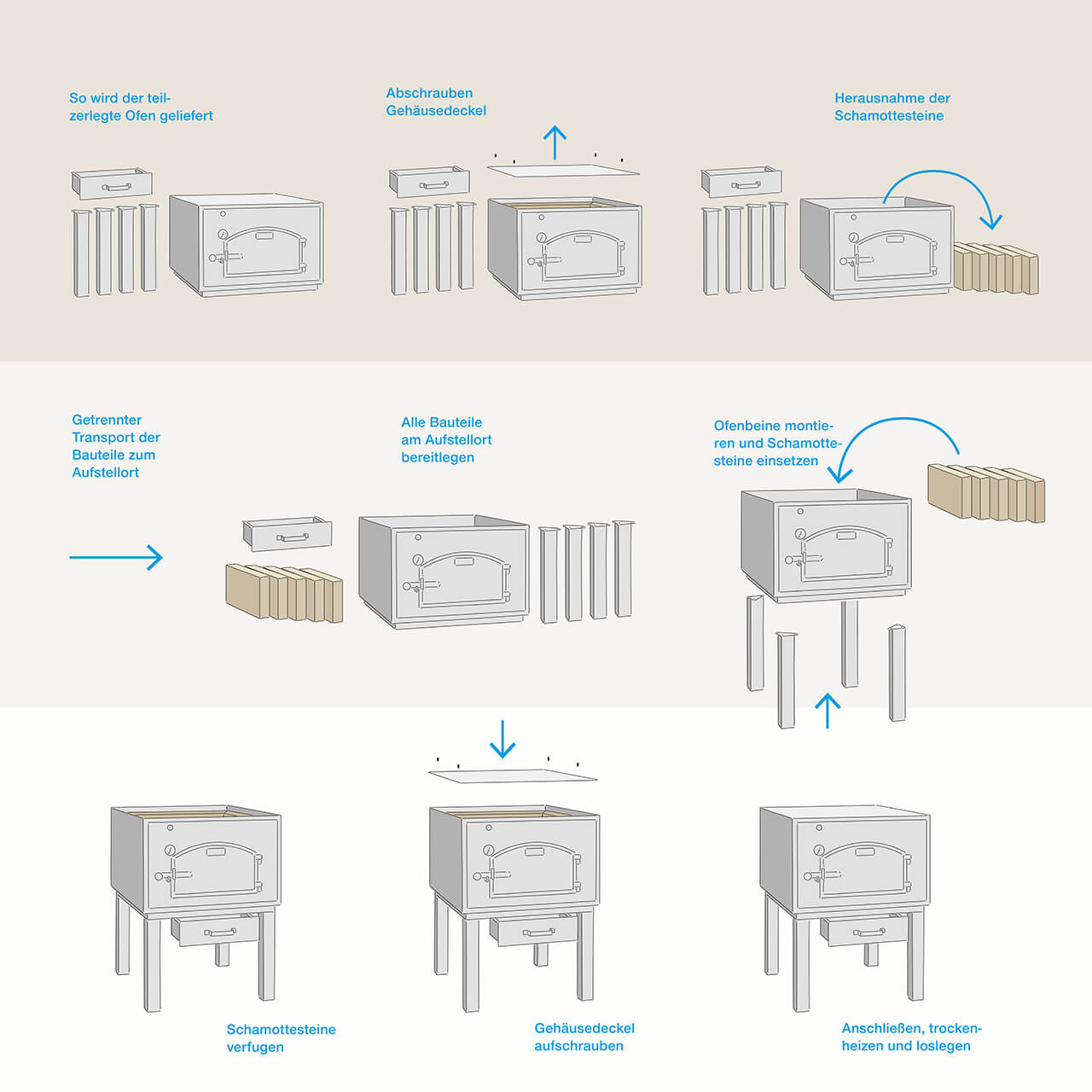 Teilzerlegter Ofen Teilzerlegter Ofen