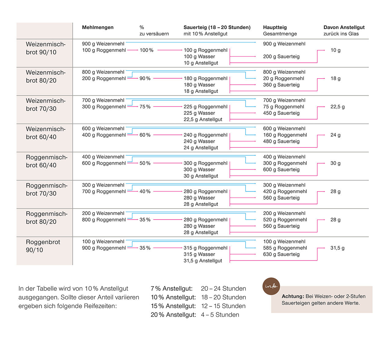 _01_Sauerteig_Tabelleindd _01_Sauerteig_Tabelleindd