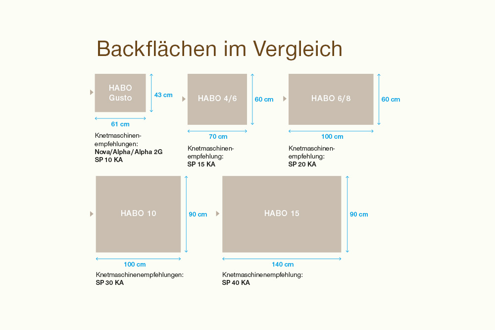 Maße Backflächen Maße Backflächen