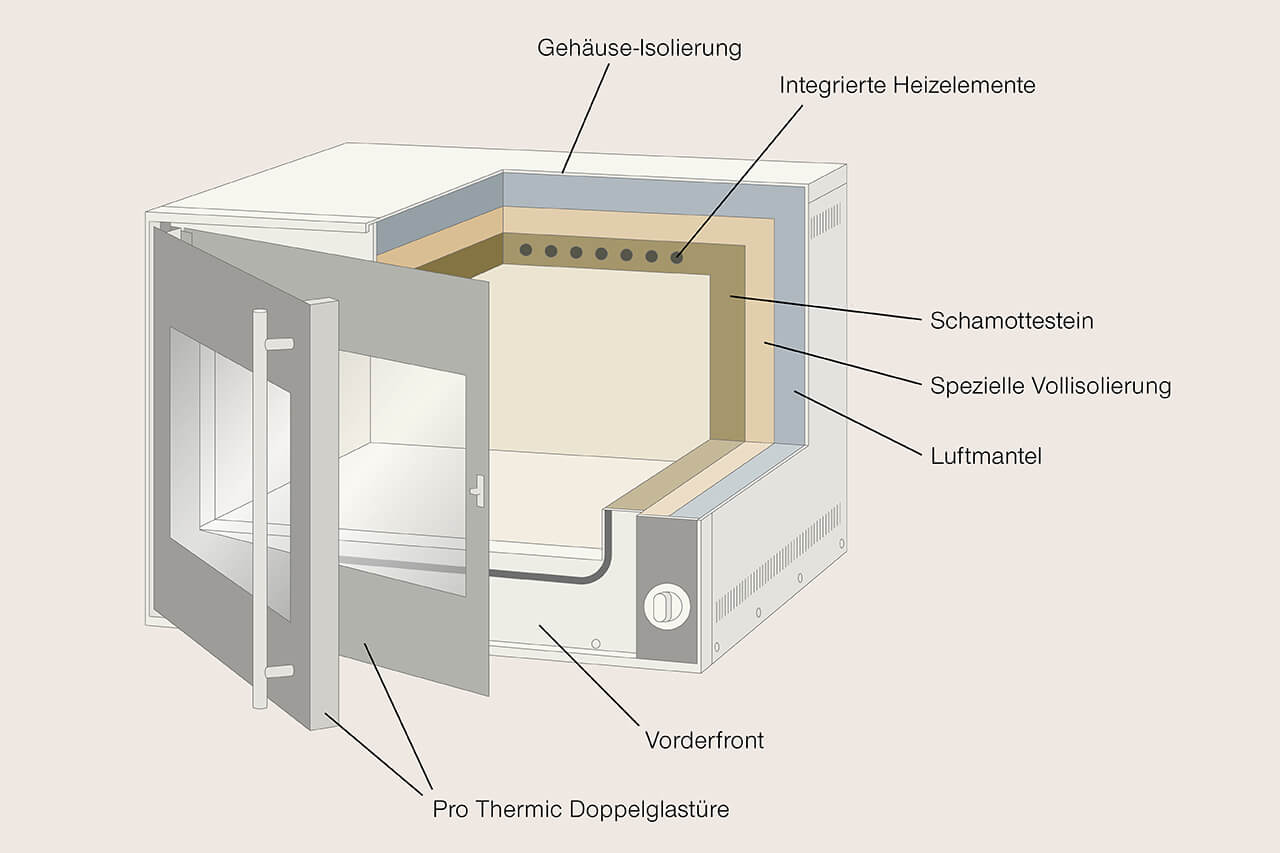 Aufbau eines Elektro-Steinbackofen Wrmespeicher