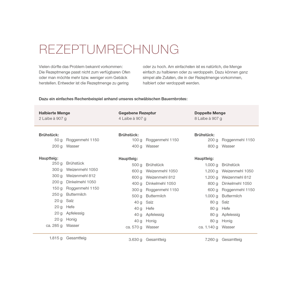 Häussler-Buch: Unser täglich Brot Band 2 Auszug aus dem Häussler-Buch: Unser täglich Brot Band 2: Rezepteumrechnung
