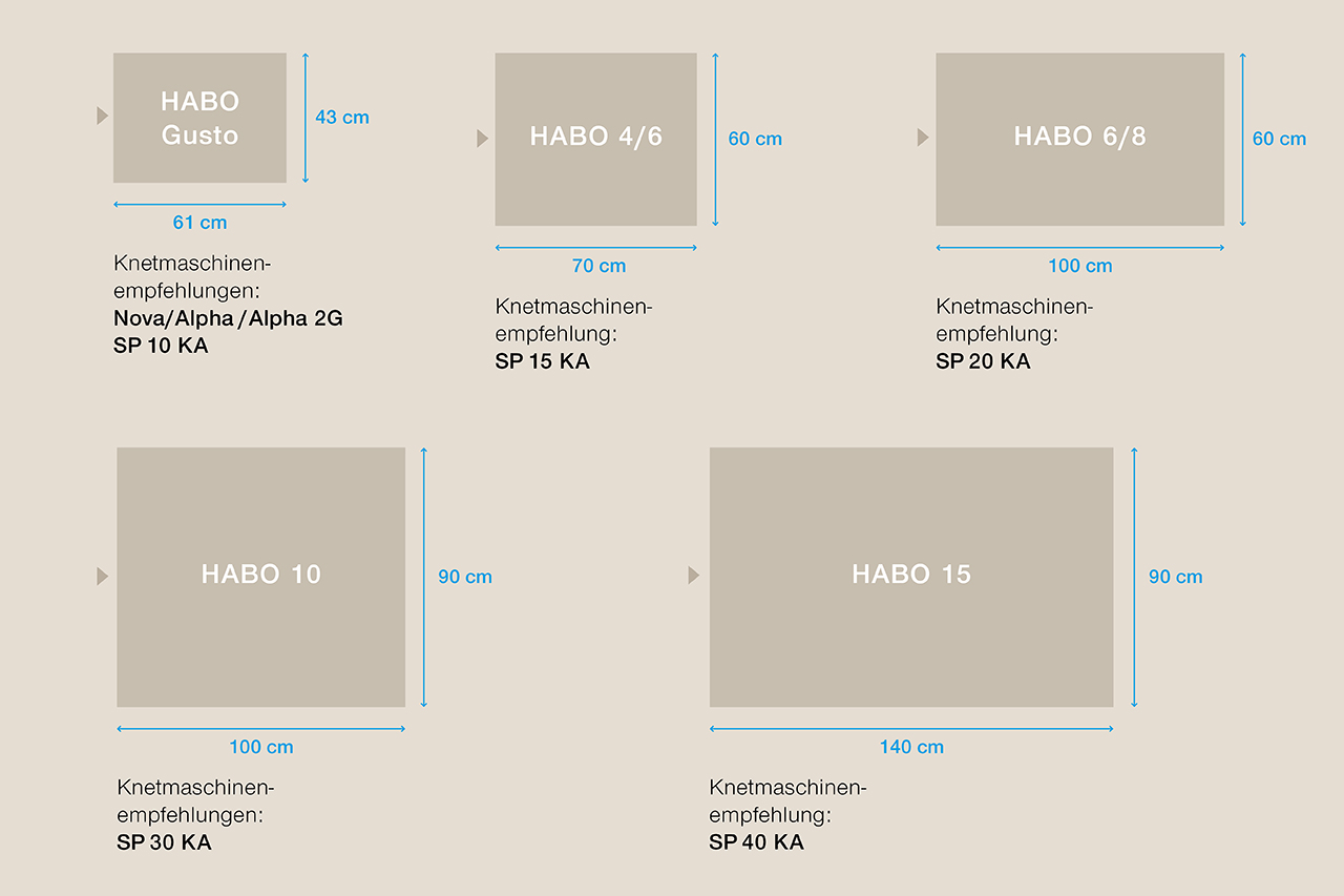 Backflächen im Vergleich Backfläche im Vergleich